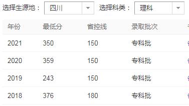 2022年四川商務職業技術學校錄取分數線是多少