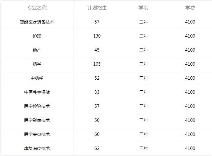 看看四川護理職業學院2022年學費是多少