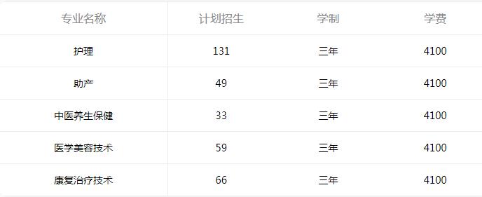 看看四川護理職業學院2022年學費是多少