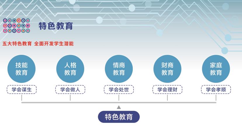 四川科創技工學校溫江區怎么樣