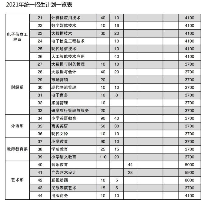 南充職業技術學院2022招生簡章及招生標準--2021年招生簡章