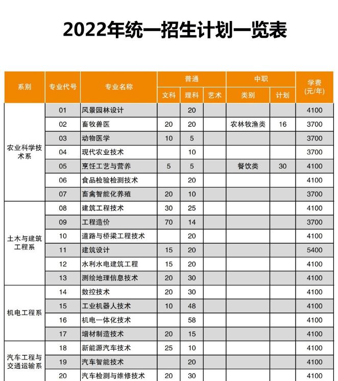 南充職業技術學院2022招生簡章及招生標準