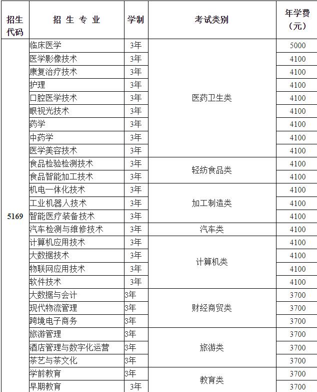 雅安職業技術學院學費是多少及收費標準