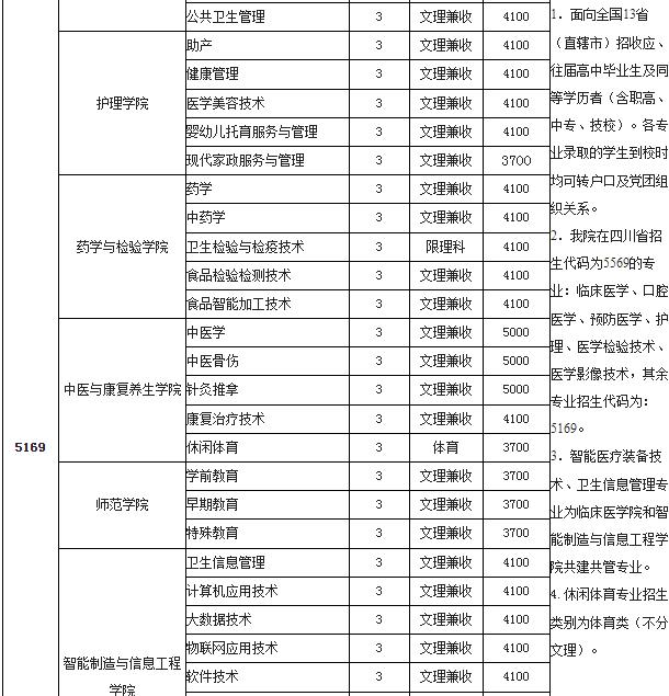 雅安職業技術學院學費是多少及收費標準