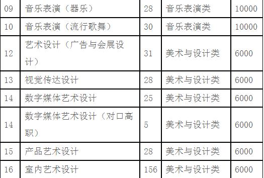 2022年四川藝術職業學院招生簡章內容要求