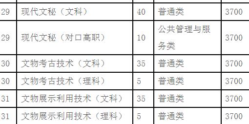 2022年四川藝術職業學院招生簡章內容要求