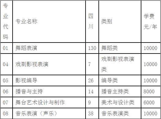 2022年四川藝術職業學院招生簡章內容要求