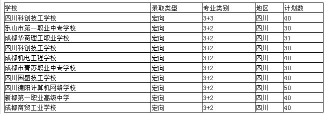 計算機應用技術招生計劃