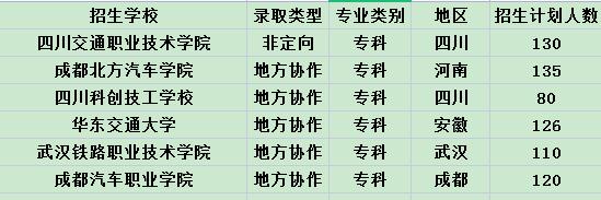 新能源汽車維修專業招生計劃