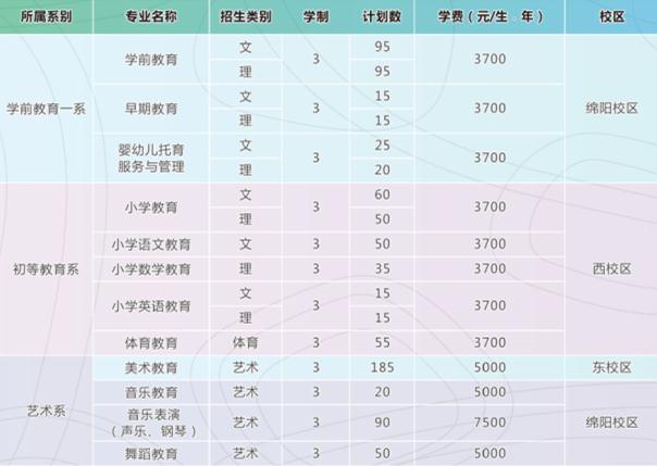 四川江油幼師學校學費及收費標準